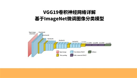 VGG19卷积神经网络详解，基于ImageNet微调图像分类模型