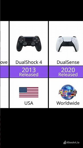 The Ultimate PlayStation Controller Comparison #playstation #gaming