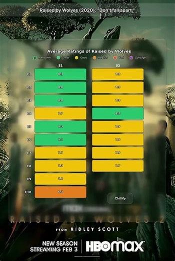 Raised by Wolves (2020): "Don't fall apart."