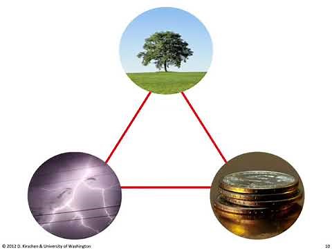 01 Introduction to power system economics
