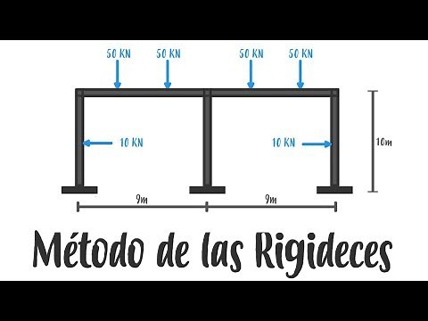 Análisis Estructural - Método de las Rigideces - Marcos