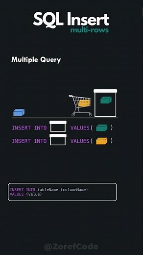multiple row insert in sql
