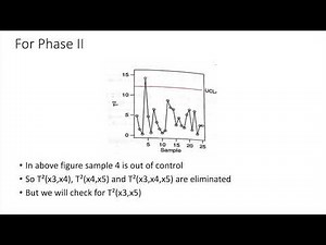 Multivariate control charts