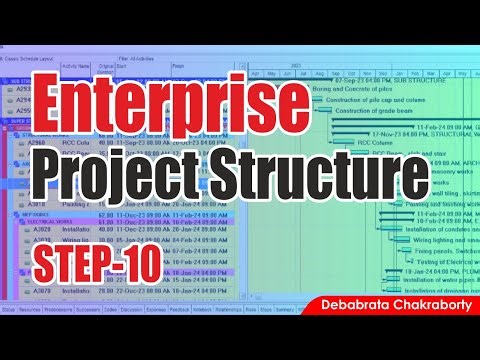 Enterprise Project Structure || Step-10 || Complete Tutorial || Debabrata Chakraborty