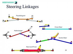 types of steering linkage