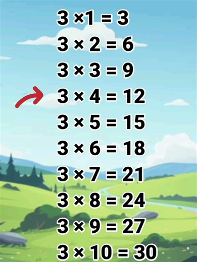 Table of 3 | three ka table | 3 ka table | Math Table TV #sorts #sortvideo