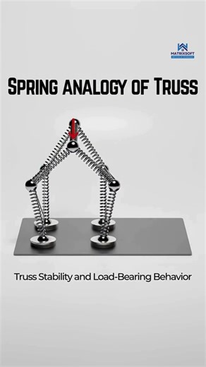 MatrixSoft - Structural Engineering on Instagram: "🏗️ ¿Por qué una cercha es tan eficiente estructuralmente? Este modelo con resortes representa cómo se comportan los miembros de una cercha real bajo carga: las barras en compresión y tracción trabajan en equilibrio, garantizando la estabilidad y resistencia de toda la estructura. ⚖️ Un ejemplo simple que refleja uno de los principios más importantes del diseño estructural: 💡 comprender el flujo de fuerzas para construir de forma segura y efici