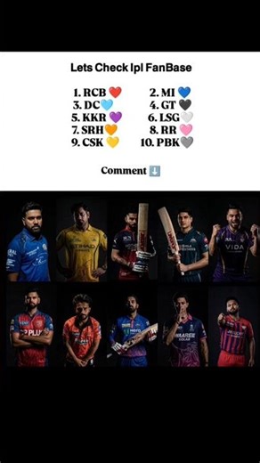 most fan base in ipl team 📈🥶 #ipl #cricket #rcb #cricketlover #ssc