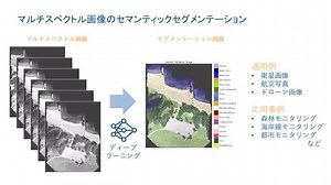 ディープラーニング：マルチスペクトル画像のセマンティックセグメンテーション
