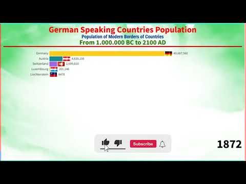 German Speaking Countries Population From 1 000 000 BC to 2100 AD