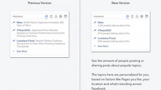Facebook Makes Changes to Trending Topics Sidebar