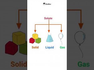 Quick Revision: Solutions, Mixtures and Types of Solutions Video Lecture | Chemistry Class 12 - NEET