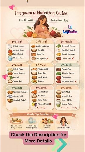 Pregnancy Diet Month-by-Month 🥗 | What to Eat for a Healthy Pregnancy | Nutrition Guide