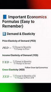 Demand and Elasticity Formulas | Grow up Economics