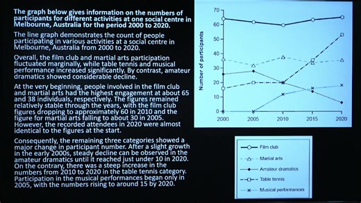 3.5K views | Bar Graph, Table and Line Chart - Writing Module Day 4 | IELTS | | IELTS - Ambition Guru | Facebook