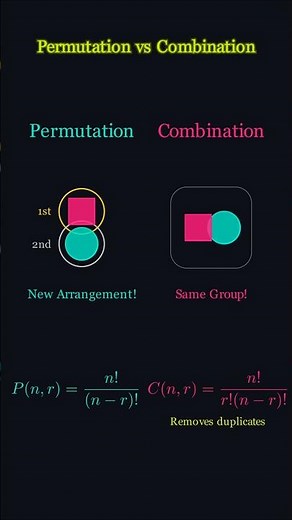 Permutation vs Combination | The 30s Guide