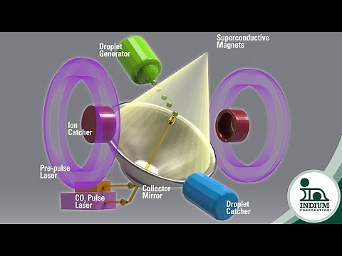 Tin and Laser Produced Plasma (LPP)
