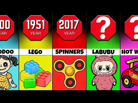 Evolution Of Toys (300BC - 2025)