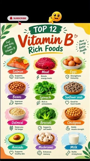 Top 12 Vitamin B Rich Foods 🔥✅ #healthtips #healthyfood #healthyeating #healthylifestyle #shorts
