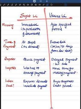 Credit & Finance Interview Series #8 | Sight LC VS Usance LC