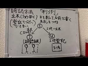 明認方法学んでみた