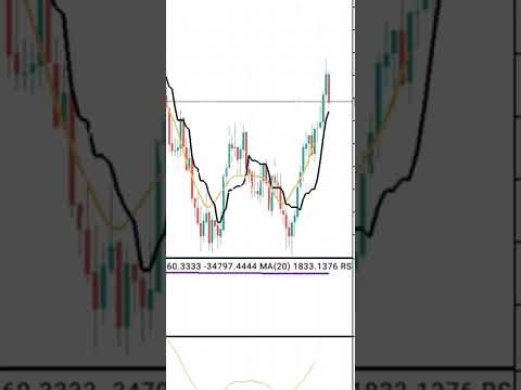 Volatility 25 scalping strategy WITH 97% winning rate