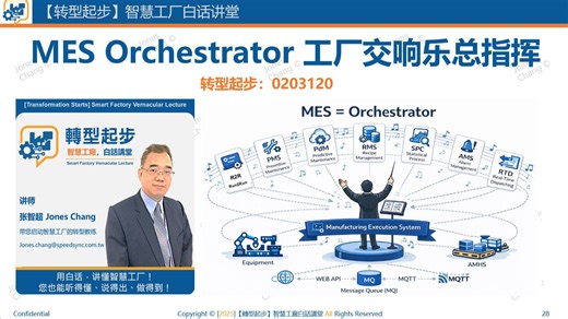 转型起步0203120 MES Orchestrator 工厂交响乐总指挥