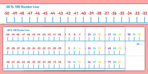 50 to 100 Number Line Display Banner