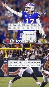 Is Caleb Williams the next Josh Allen? 🐻 | Colin Cowherd