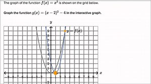 Graphing shifted functions