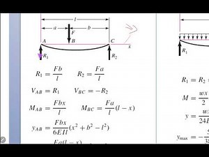 Beam deflection by superposition