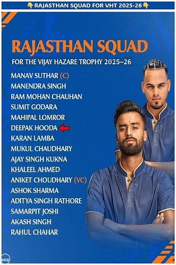 Rajasthan Squad For VHT🔥| Vijay Hazare trophy👑🏆| #viratkohli #vijayhazaretrophy #shortsfeed