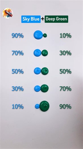 15K views · 72 reactions | Sky Blue Vs Deep Green Satisfying with these Gorgeous Mixing Shades Ep 02#acrylic #colorixing #shorts | Painting Concept | Facebook