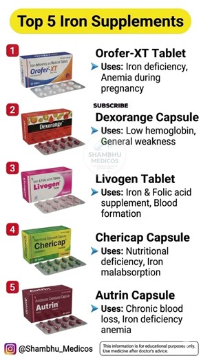 Top 5 Iron Supplements 💊 | Hemoglobin Boost & Anemia Treatment | Hindi | #shorts