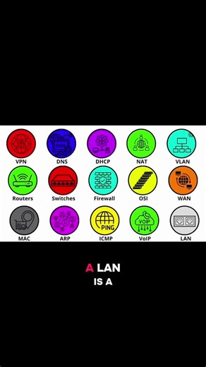 LAN, NFC, MPLS, and SD-WAN Explained: Crucial Networking Terms for Cybersecurity and Ethical Hacking. #network #cyber #ethicalhacking #iwanttogoviral
