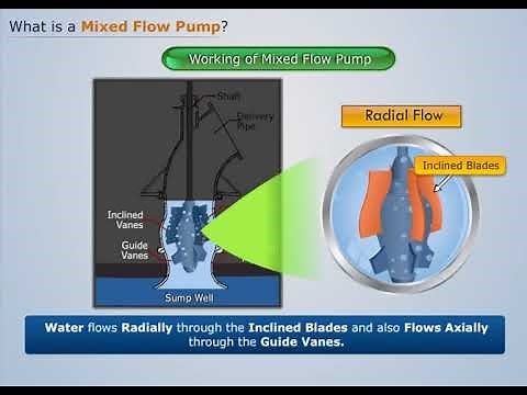 Mixed Flow Pump | Fluid Machinery