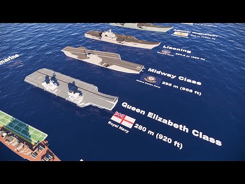 Aircraft carrier Size Comparison 3D | 2020