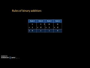 Binary addition with rules of binary addtion