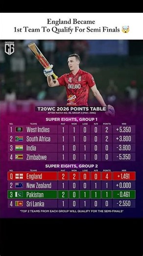 New Points Table Update… Yeh Team Sabko Shock Kar Rahi Hai 🥶