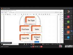 TAX Procedure (GST Tax Procedure for SAP MM)