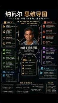精讲《纳瓦尔宝典》 #财富与高认知教学课堂 #成功思维模式 #高认知学习 #财商之道