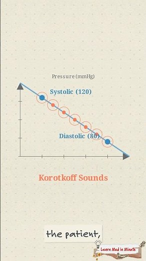 How to Take a Manual Blood Pressure