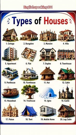 20 Types of Houses in English | Learn House Names with Pictures 🏡