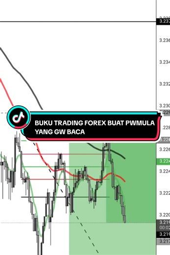 BUKU BELJAR TRADING UNTUK PEMULA MUDAH DI FAHAMI DI JAMIN JAGO DALAM 1 MINGGU #forextrading #trading #bukuforex #bukutrading #belajartrading #wibgajian #cuantanpabatas #jumathemat