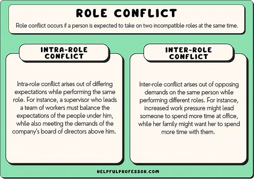 12 Examples of Role Conflict
