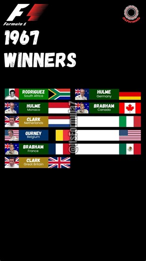Formula 1 1967 winners