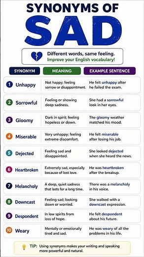 10 Synonyms of “Sad” You Should Know | English Vocabulary |#englishvocabulary #learnenglish #english