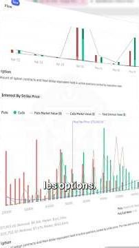 Why Bitcoin CAN'T fall? The options don't lie 📊