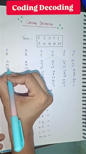 coding Decoding 🔥