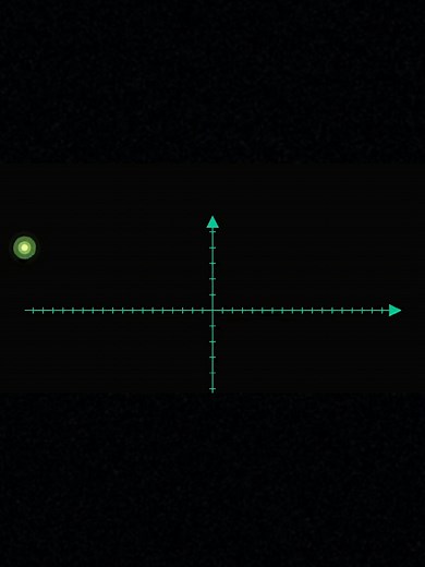 Exploring Sound Through Math Functions in Animation